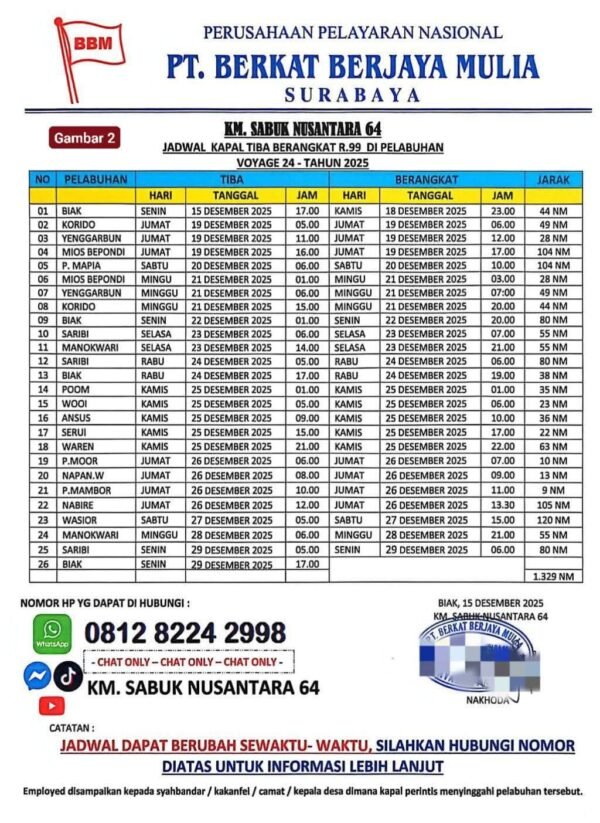 Jadwal Km Sabuk Nusantara 64