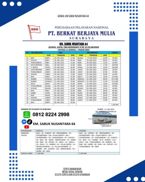 Jadwal Km Sabuk Nusantara 64