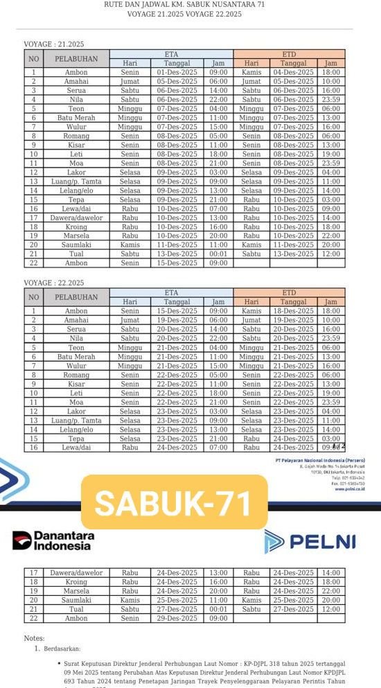 Jadwal Kapal Sabuk Nusantara 71
