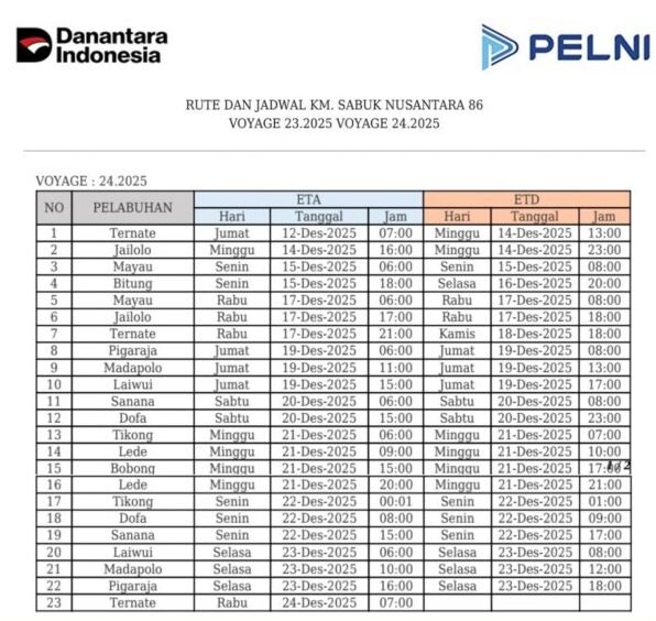 Jadwal Kapal Sabuk Nusantara 86