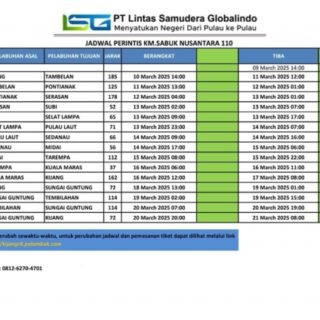 Jadwal kapal KM Sabuk Nusantara 110