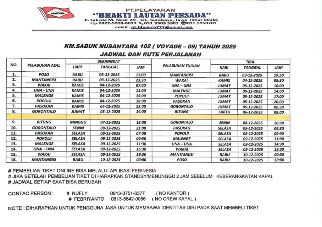 Jadwal kapal Sabuk Nusantara 102