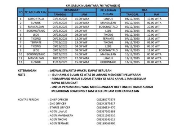 Jadwal terbaru KM. Sabuk Nusantara 76