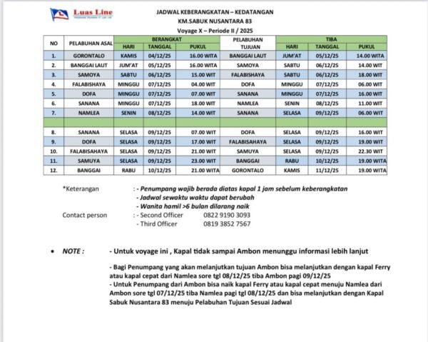 Jadwal terbaru KM. Sabuk Nusantara 83