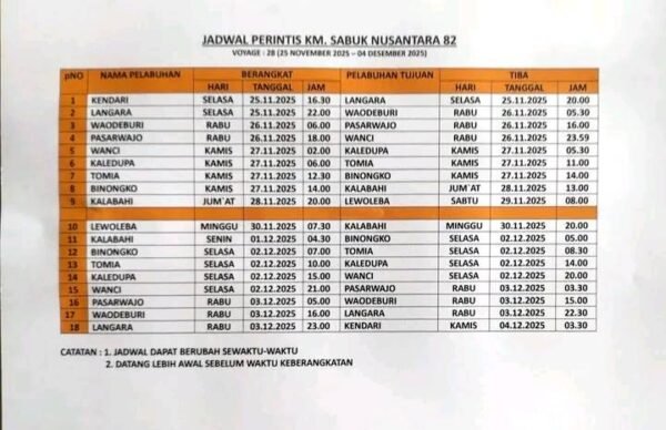Jadwal KM SABUK NUSANTARA 82