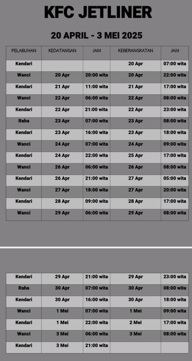 Jadwal Kapal KFC Jetliner April - Mei 2025