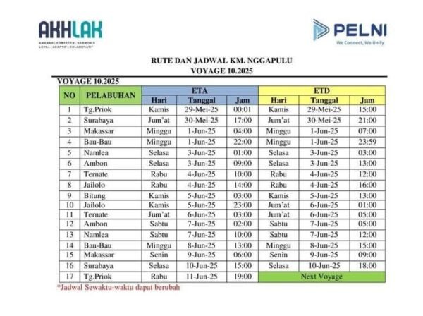 Jadwal Kapal Nggapulu Bulan Juni 2025