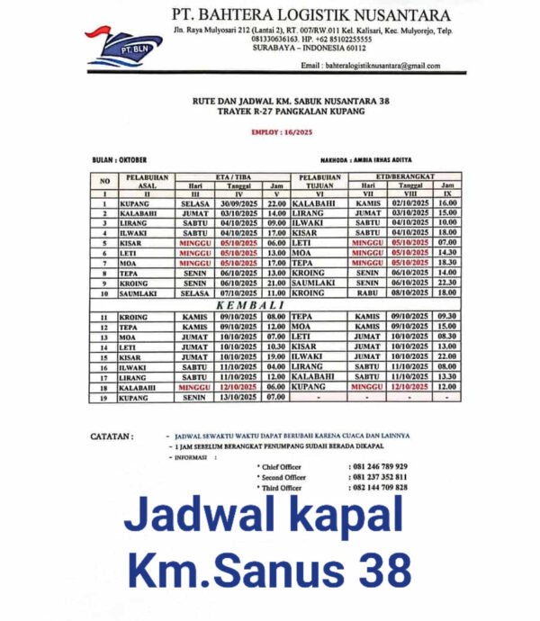 Jadwal Kapal Sabuk Nusantara 38 Terbaru