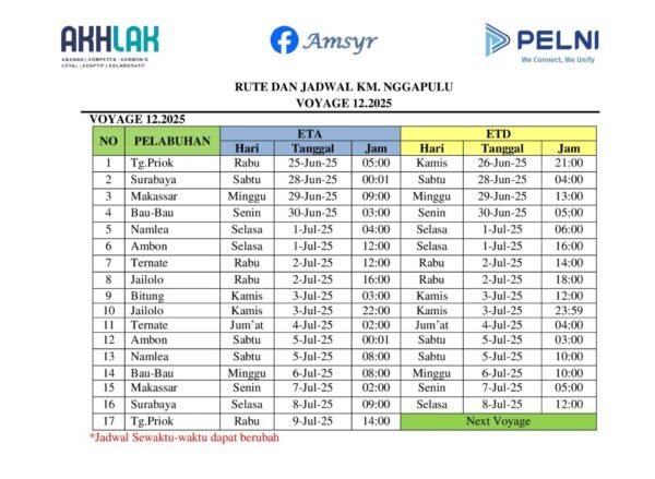 Jadwal Kapal Nggapulu Bulan Juli 2025