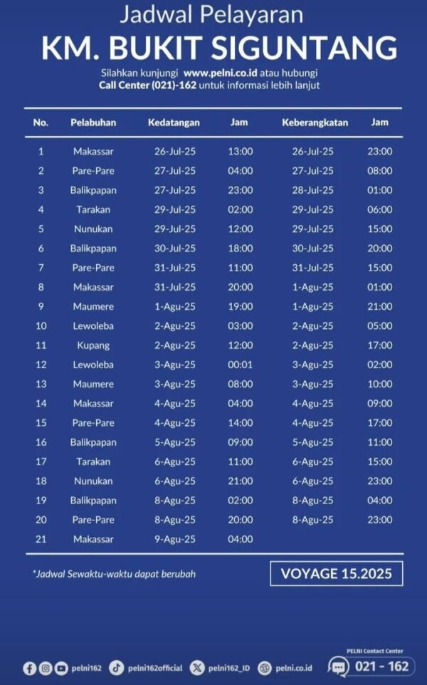 Jadwal Kapal Pelni Bukit Siguntang Juli - Agustus 2025