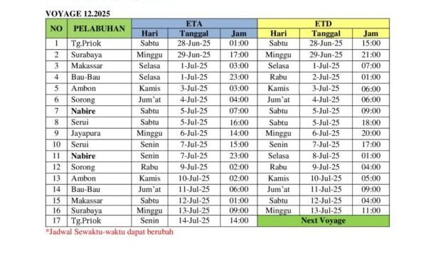 Jadwal Kapal Pelni Ciremai Juni - Juli 2025
