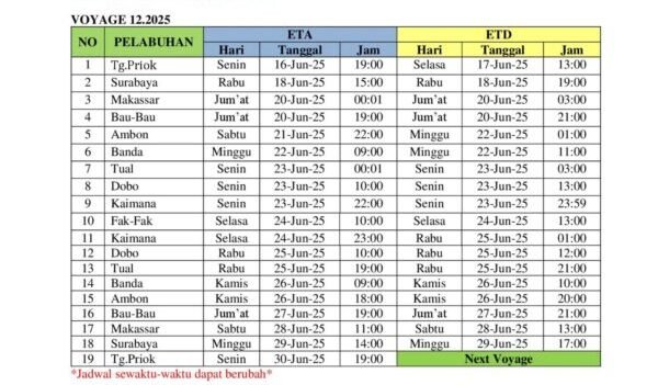Jadwal Kapal Pelni KM Tidar Juni 2025