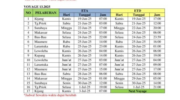 Jadwal Kapal Pelni KM Tidar bulan Juni 2025