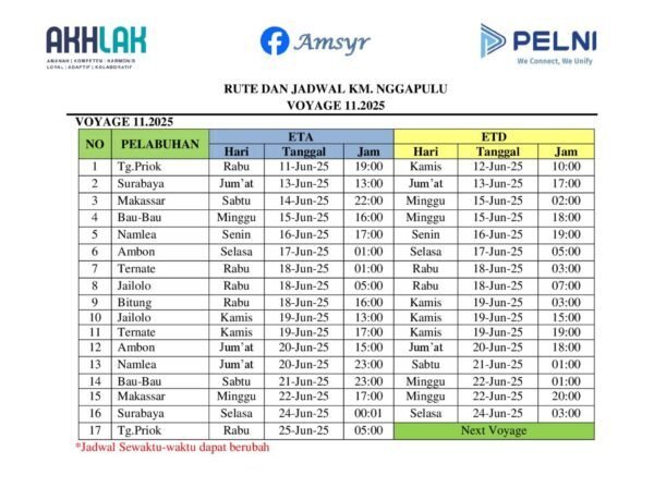 Jadwal Kapal Pelni Nggapulu Bulan Juni 2025