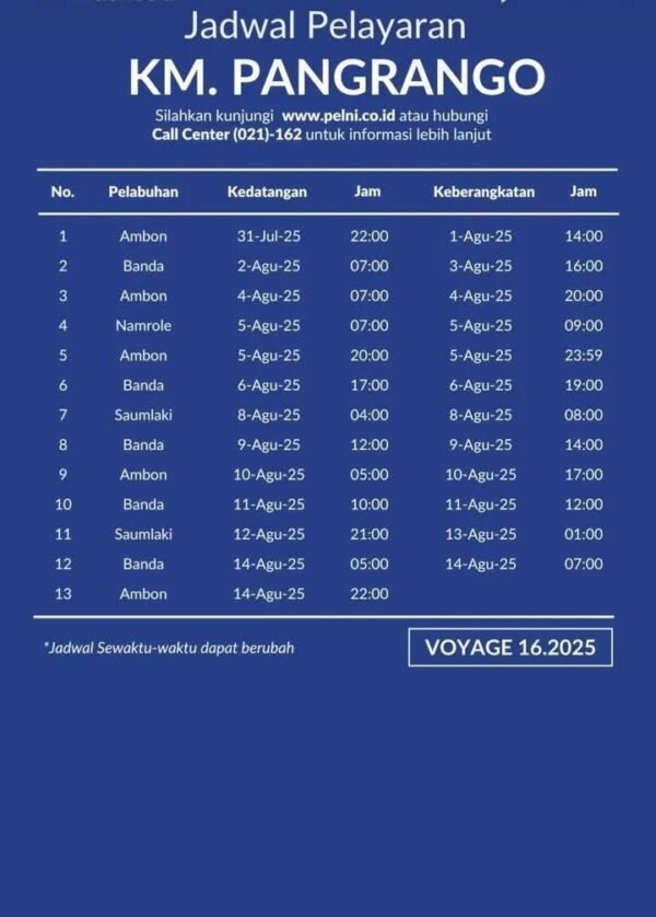 Jadwal Kapal Pelni Pangrango Agustus 2025