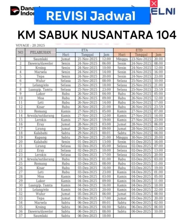 Jadwal Kapal Sabuk Nusantara 104
