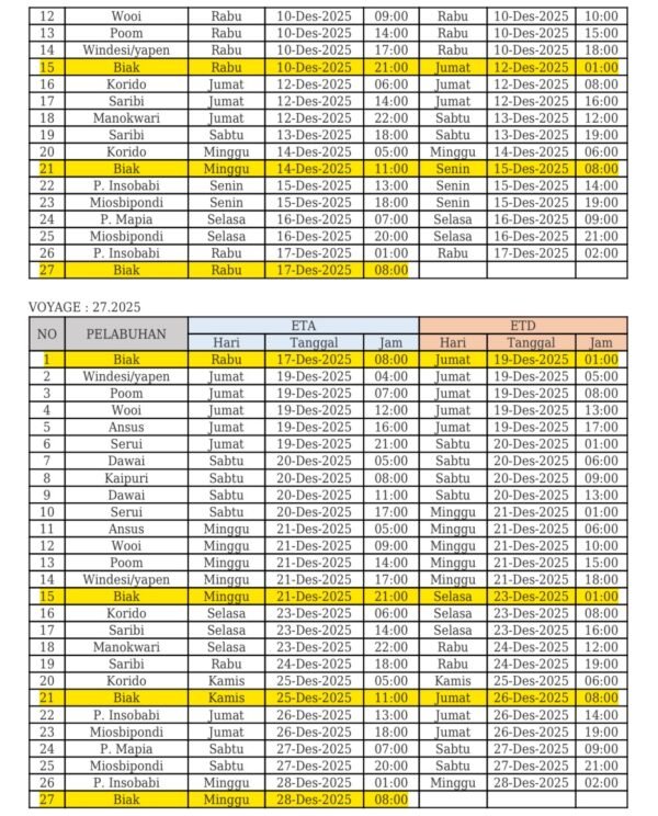 Jadwal kapal KM Sabuk Nusantara 94