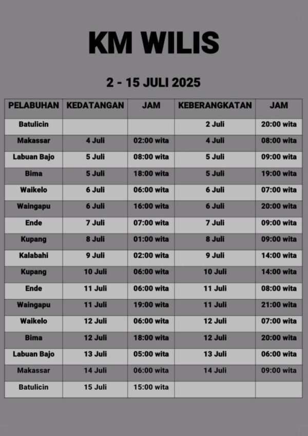 Jadwal kapal pelni KM Wilis Bulan Juli 2025