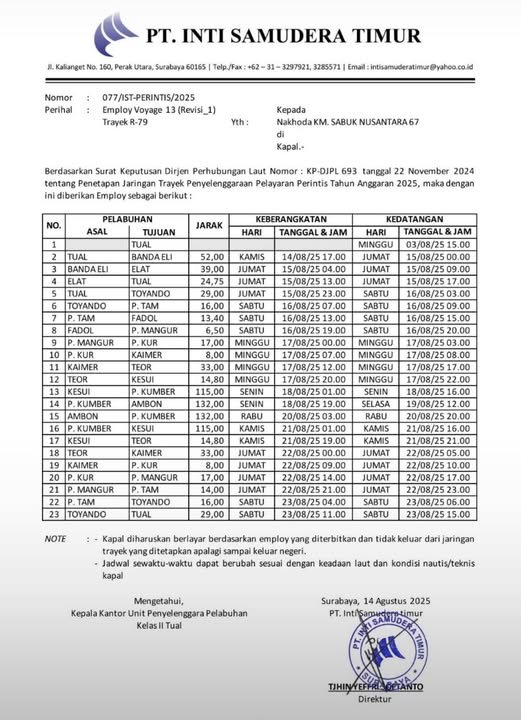 Jadwal kapal sabuk nusantara 67