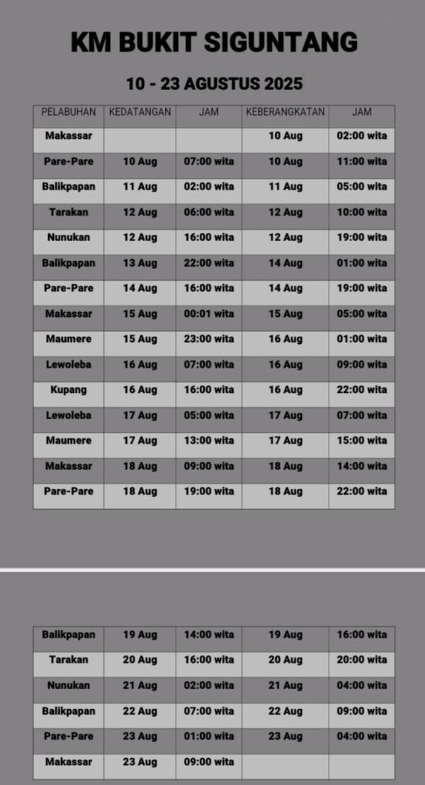 Jadwal Kapal Pelni Bukit Siguntang Bulan Agustus 2025