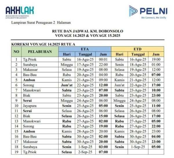 Jadwal Kapal Pelni Dobonsolo Agustus 2025