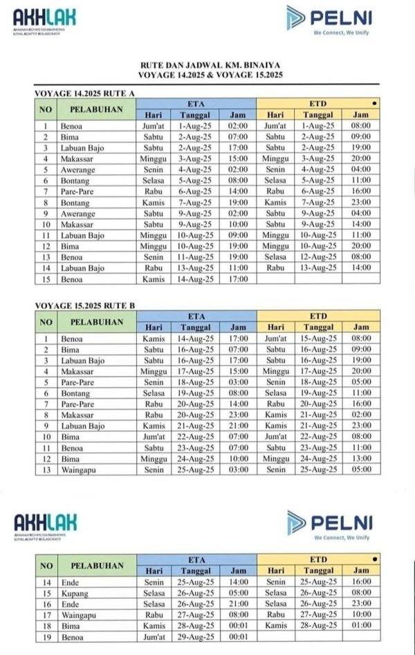 Jadwal Kapal Pelni KM Binaiya Agustus 2025