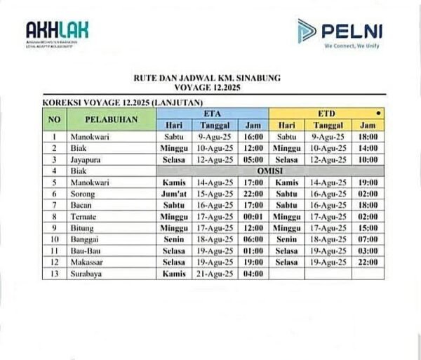 Jadwal Kapal Pelni KM Sinabung Agustus 2025