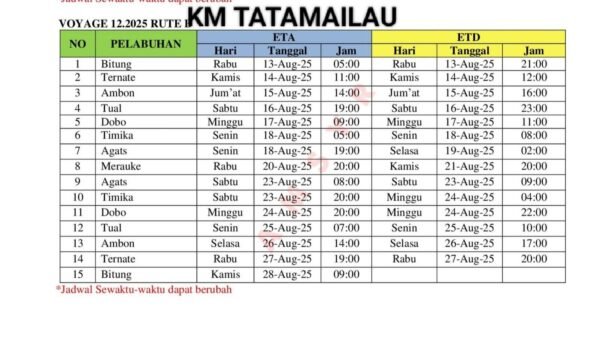 Jadwal Kapal Pelni KM Tatamailau Bulan Agustus 2025