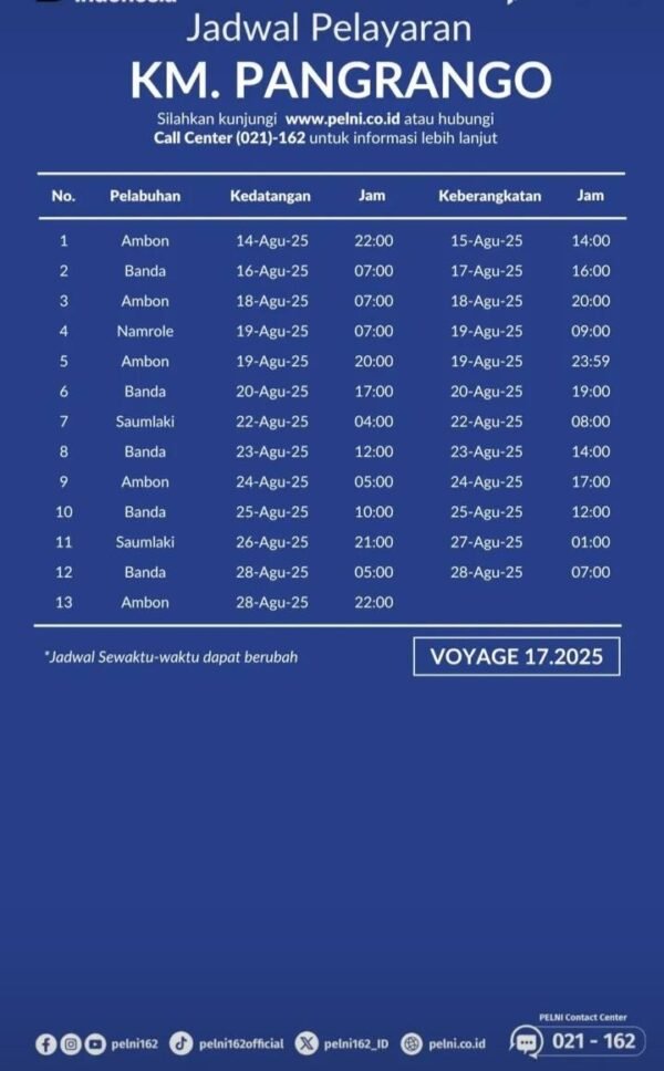 Jadwal Kapal Pelni Pangrango Bulan Agustus 2025