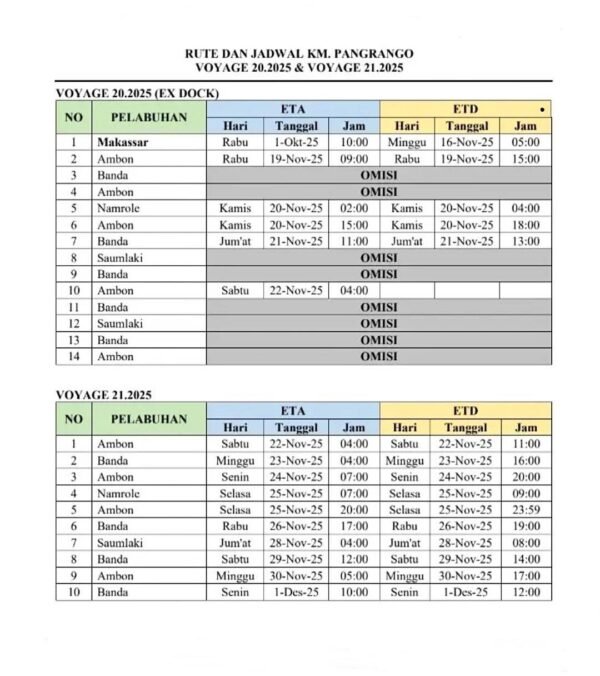 Jadwal km pangrango bulan November 2025