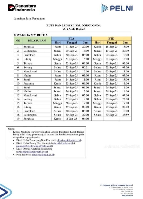Jadwal Kapal Dorolonda Bulan September 2025