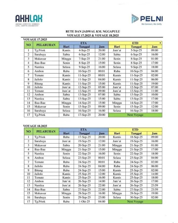 Jadwal Kapal Km Nggapulu September 2025