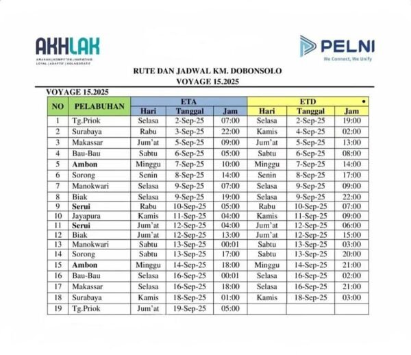 Jadwal Kapal Pelni Dobonsolo September 2025
