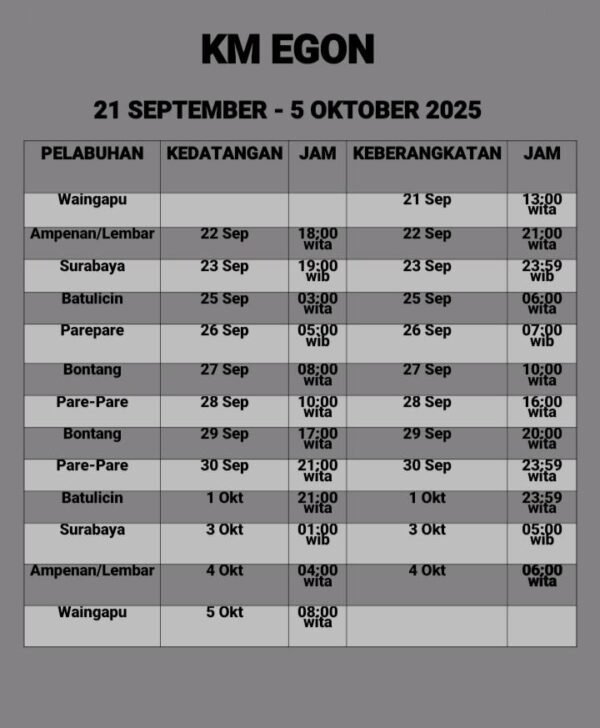 Jadwal Kapal Pelni Egon September - Oktober 2025