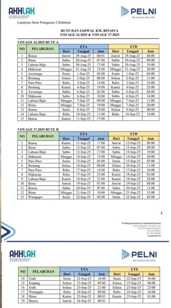 Jadwal Kapal Pelni KM Binaiya September 2025