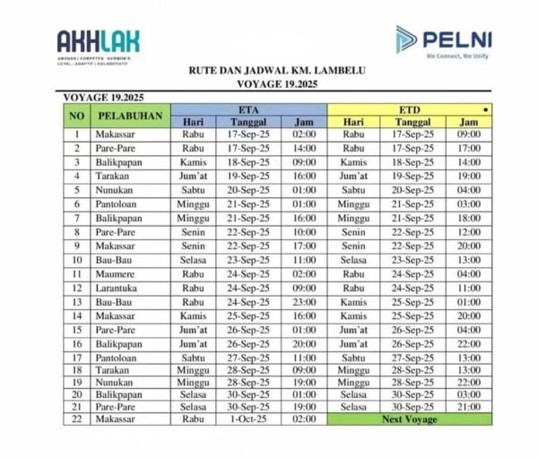 Menelusuri Keindahan Timur Indonesia Dengan KM Lambelu