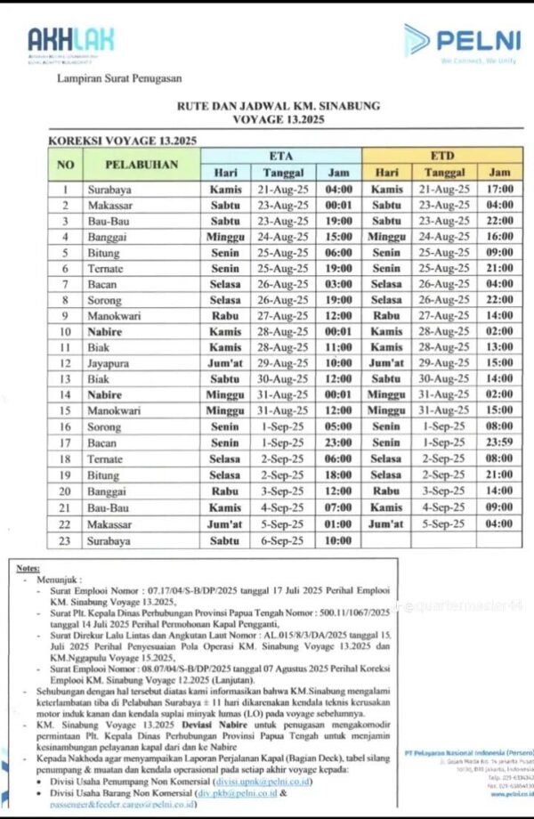Jadwal Kapal Pelni KM Sinabung Agustus - September 2025