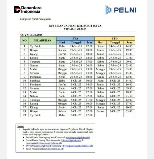 jadwal kapal pelni bukit raya september - oktober 2025
