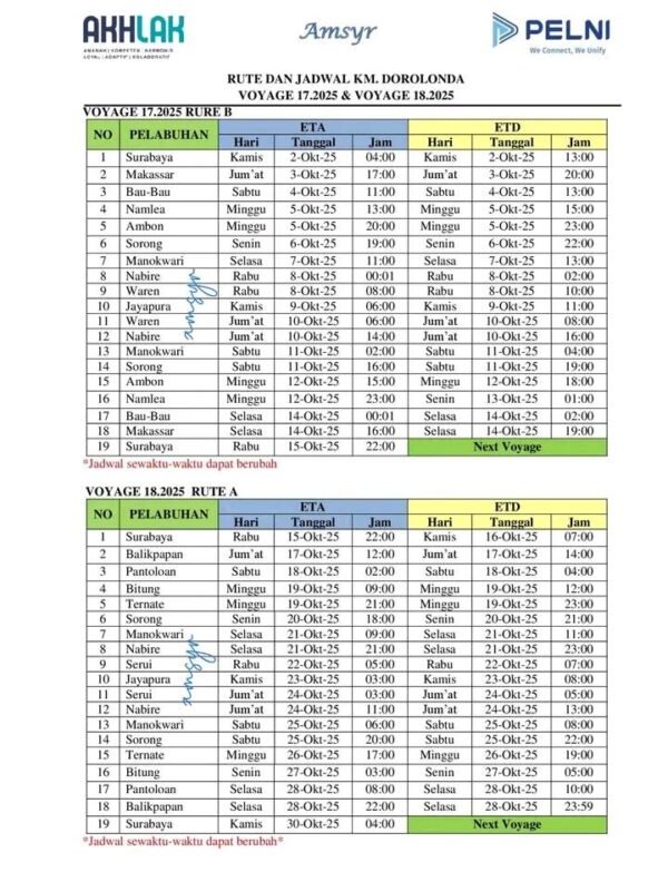 Jadwal Kapal Dorolonda Bulan Oktober 2025