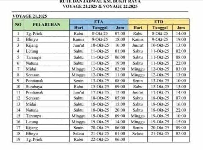 Jadwal Kapal Pelni Bukit Raya Oktober 2025
