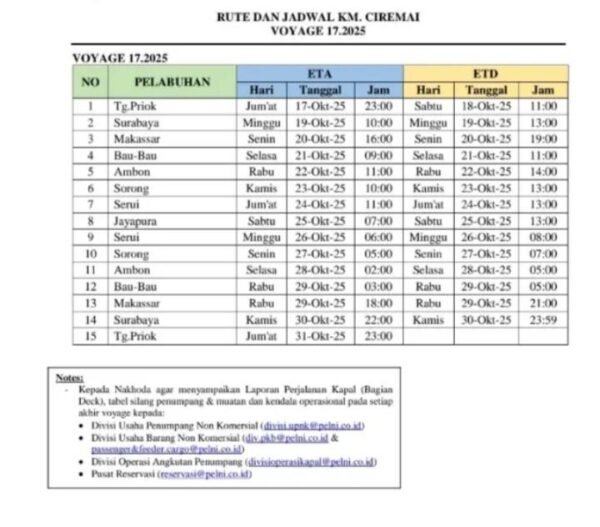 Jadwal Kapal Pelni Ciremai Bulan Oktober 2025