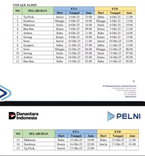 Jadwal Kapal Pelni Ciremai Bulan Oktober 2025