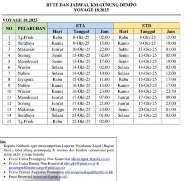Jadwal Kapal Pelni KM Gunung Dempo Oktober 2025