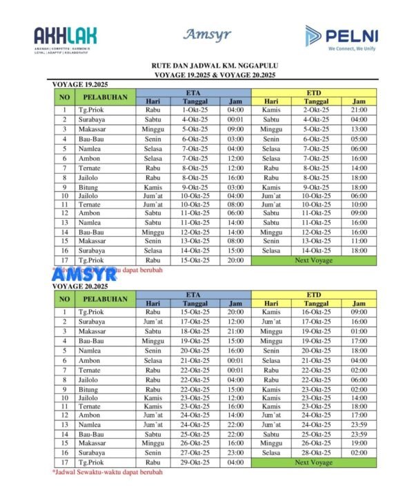 Jadwal Kapal Pelni Km Nggapulu Oktober 2025