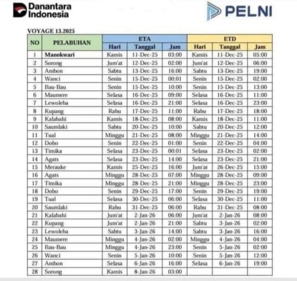 Jadwal kapal sirimau desember