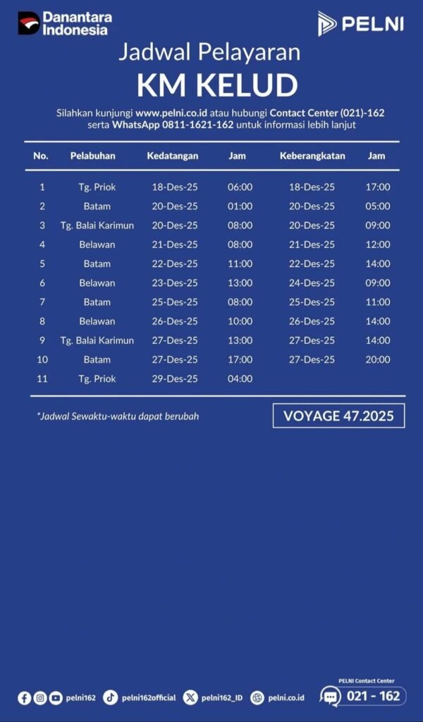 Jadwal Kapal KM Kelud Desember 2025