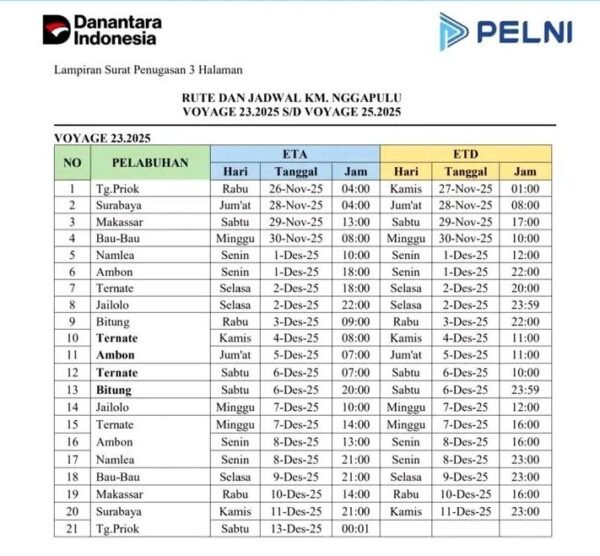 Jadwal Kapal Nggapulu Desember 2025