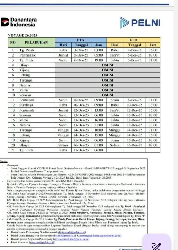 Jadwal Kapal Pelni Bukit Raya bulan Desember 2025