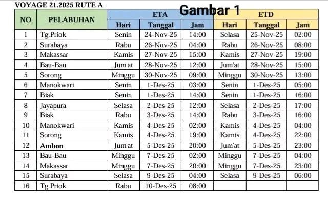 Jadwal Kapal Pelni Dobonsolo Desember 2025