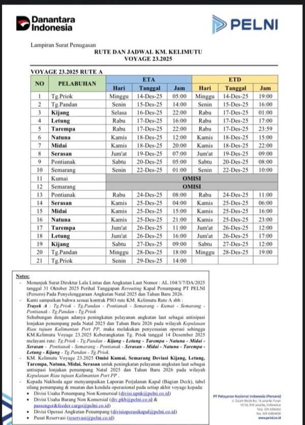 Jadwal Kapal Pelni KM Kelimutu Desember 2025